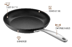 Oxo Good Grips Nonstick Pro Review